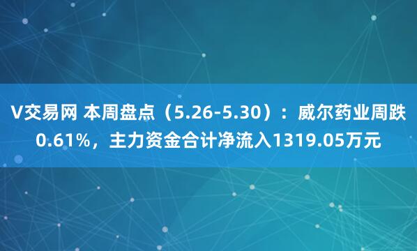 V交易网 本周盘点（5.26-5.30）：威尔药业周跌0.61%，主力资金合计净流入1319.05万元