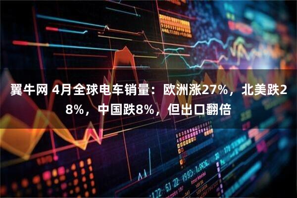 翼牛网 4月全球电车销量：欧洲涨27%，北美跌28%，中国跌8%，但出口翻倍